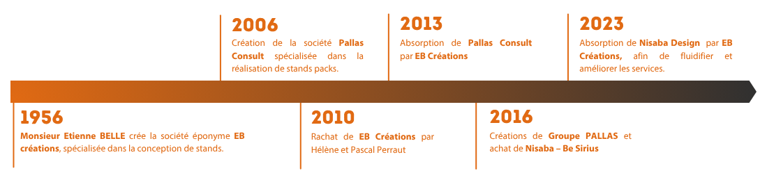 frise chronologie v2